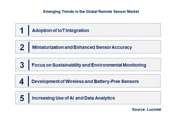Emerging Trends in the Remote Sensor Market